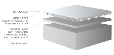 A white box with some light on it