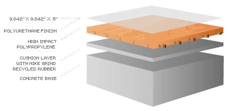 A diagram of the layers in a mattress.