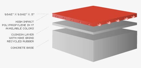 A red sheet of plastic is shown on top of a box.